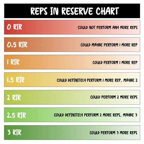 how many reps are in d.c